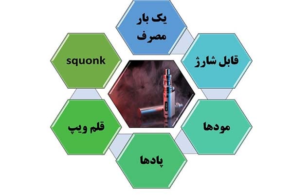 انواع سیگار الکترونیکی